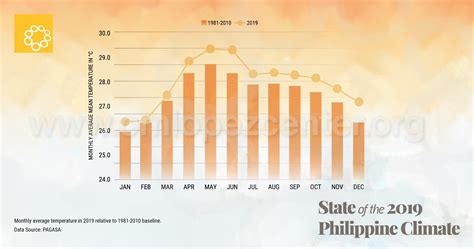data philippines pools 2024|NICCDIES .